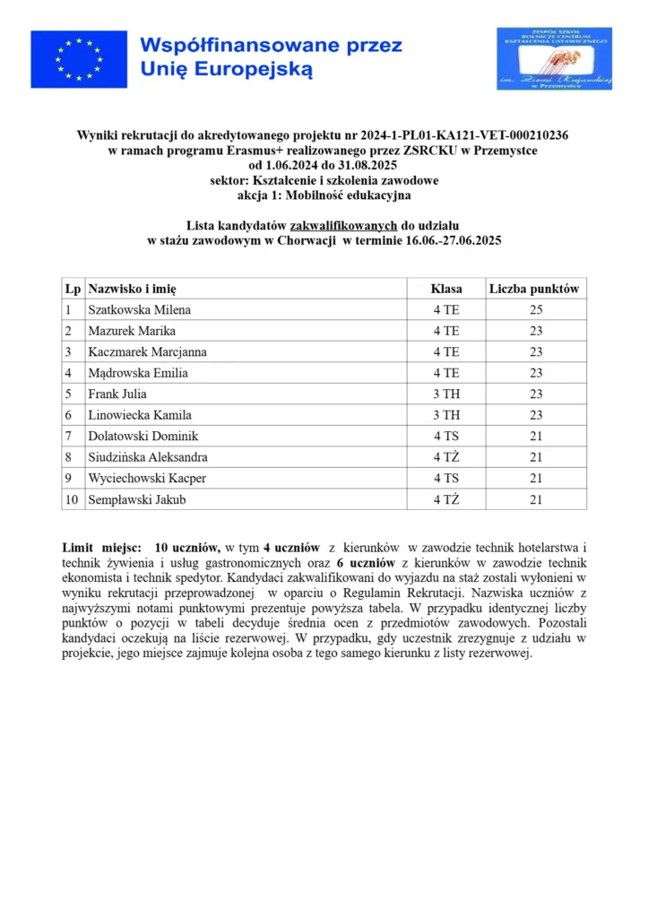 Wyniki rekrutacji na wyjazdy na staże zawodowe Chorwacja 2025