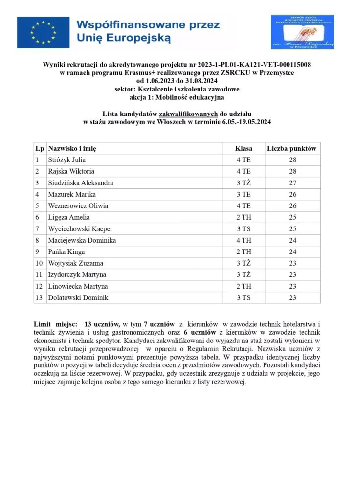 lista rankingowa Włochy 2024