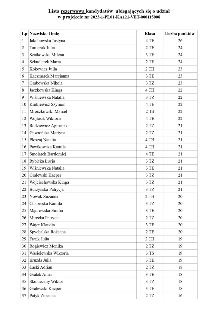 lista rezerwowa Włochy 2024
