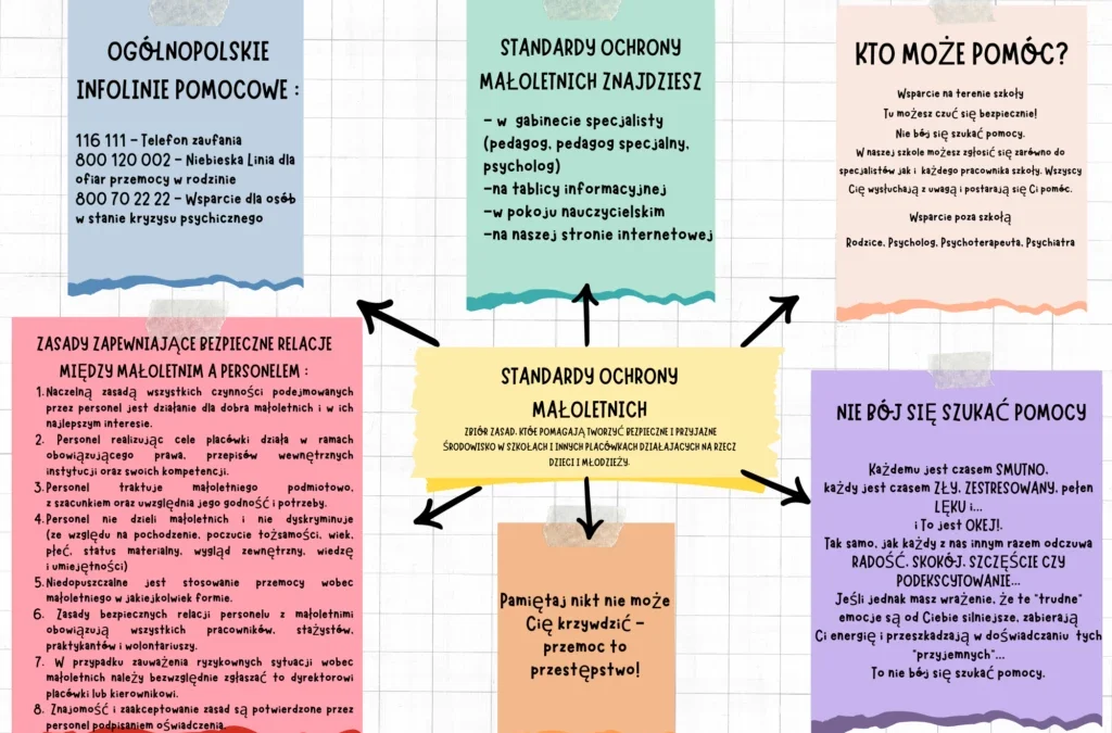Standardy ochrony małoletnich